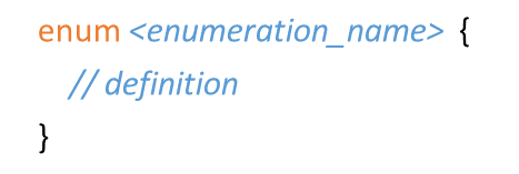 enumeration
