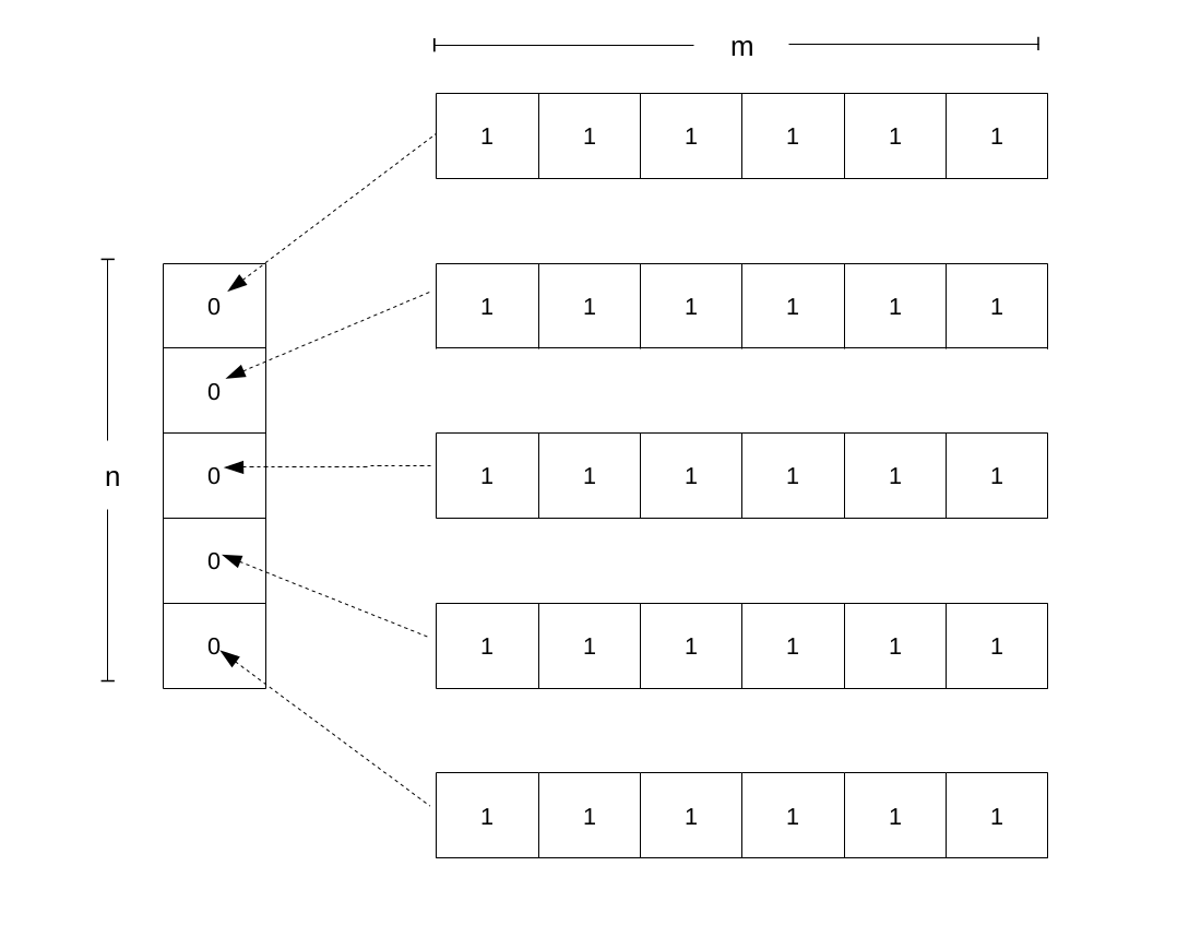 use for loop to create matrix from nested list